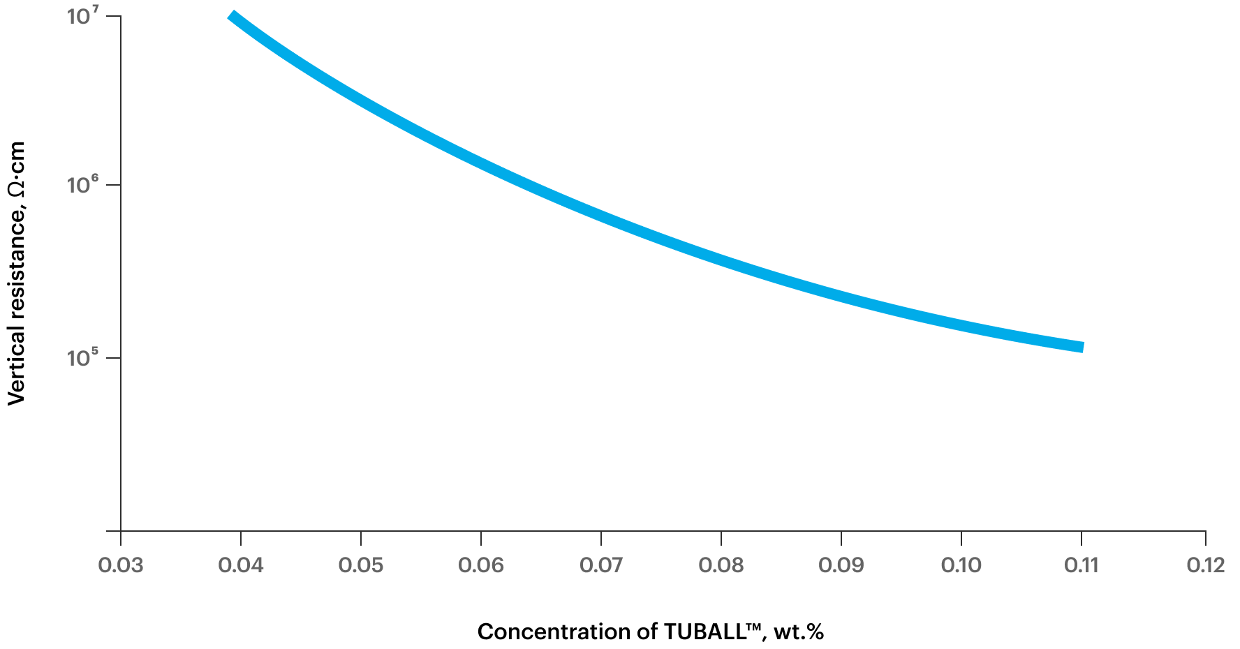 Conductive NBR latex ESD agent to comply with EN 163502014